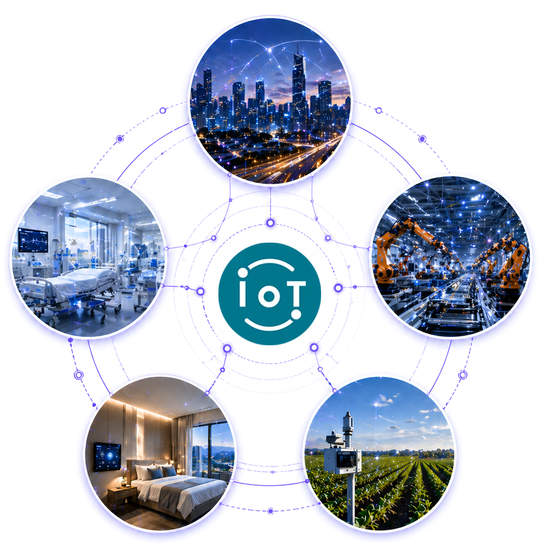 Soluciones IoT por sector